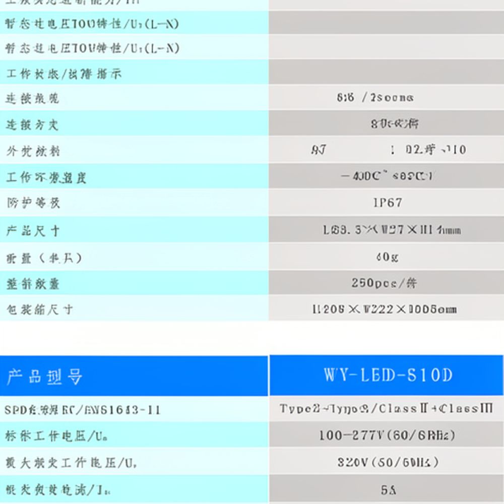 Power Tools Electrical - Dispositivo de proteção contra surtos de